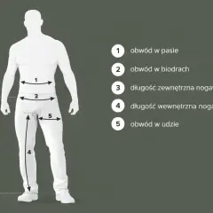 Schemat pokazuje, jak mierzyć rozmiary dżinsów: obwód w pasie, biodrach, udzie oraz długość nogawki zewnętrzną i wewnętrzną.