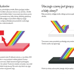 Białe światło rozszczepia się na barwy, w tym niebieski. Białe przedmioty odbijają światło, czarne je pochłaniają.