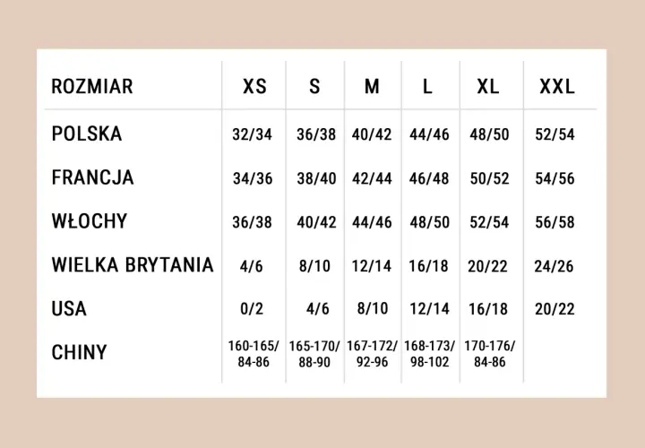 Tabela rozmiarów: polski rozmiar 48 to francuski 46/48, włoski 48/50, brytyjski 16/18, amerykański 12/14, chiński 168-173/98-102.