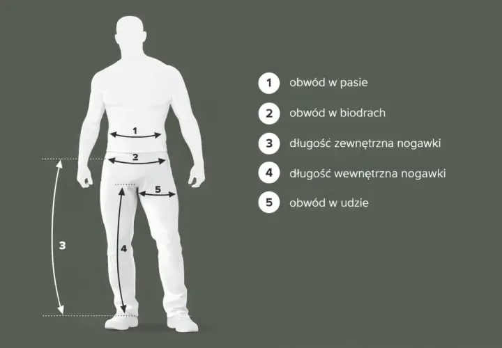 Schemat pokazuje, jak mierzyć rozmiary dżinsów: obwód w pasie, biodrach, udzie oraz długość nogawki zewnętrzną i wewnętrzną.